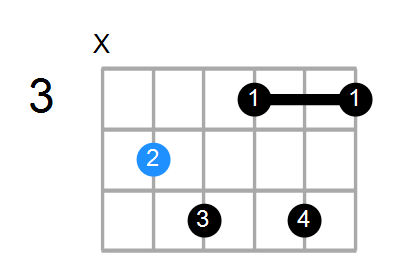 C#dim7 Chord